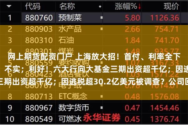 网上期货配资门户 上海放大招！首付、利率全下调；两大券商要合并？不实；利好！六大行向大基金三期出资超千亿；因逃税超30.2亿美元被调查？公司回应
