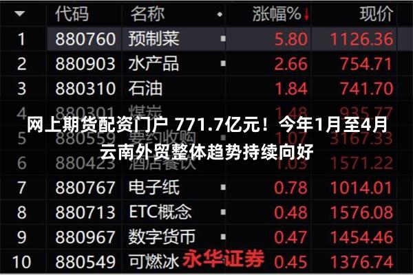 网上期货配资门户 771.7亿元！今年1月至4月云南外贸整体趋势持续向好