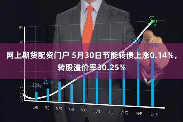 网上期货配资门户 5月30日节能转债上涨0.14%，转股溢价率30.25%