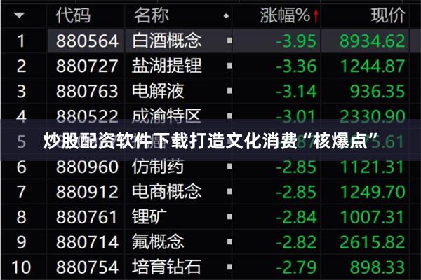 炒股配资软件下载打造文化消费“核爆点”